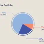 How to Build and Maintain a Successful Stock Portfolio