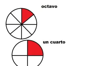 A cuanto equivale 1 octavo