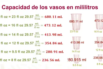 Cuantas onzas tiene un litro de agua
