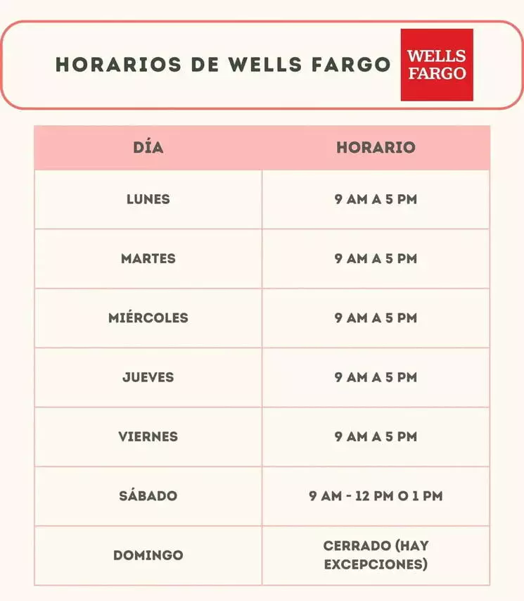 horario wells fargo