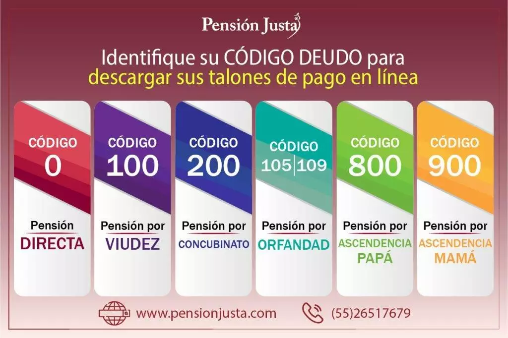 Codigo de deudo issste