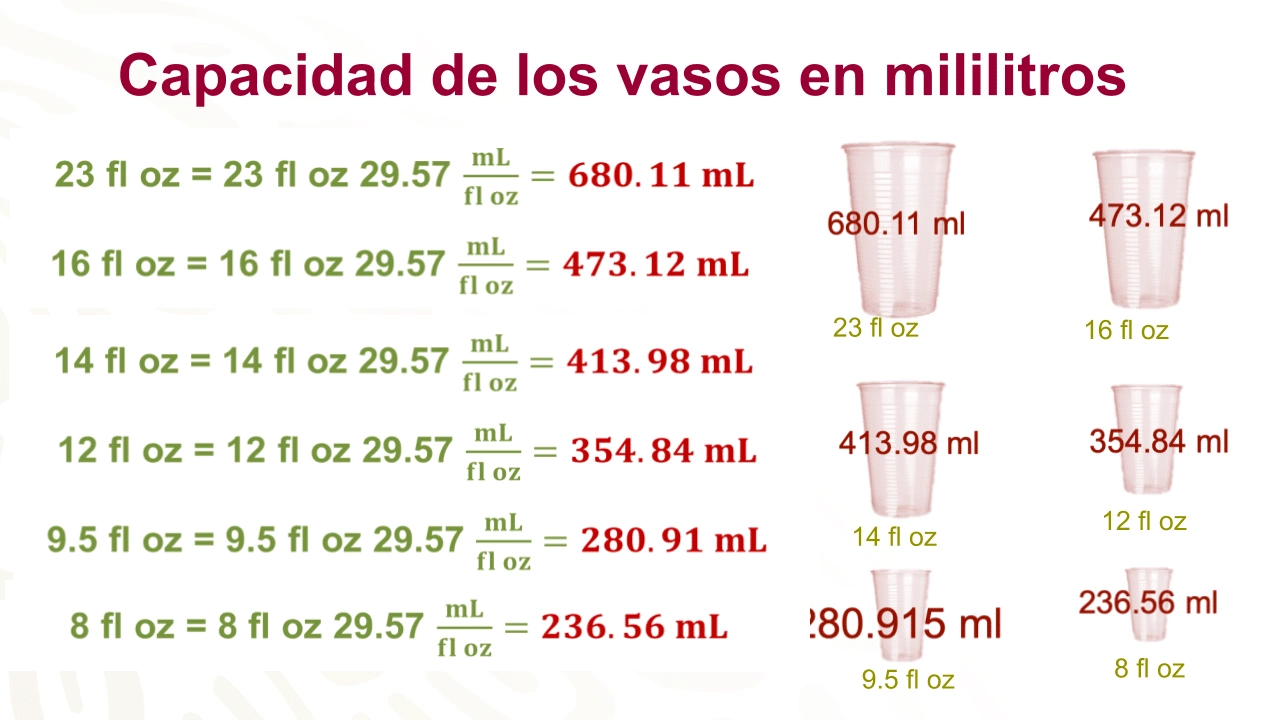 Cuantas onzas tiene un litro de agua